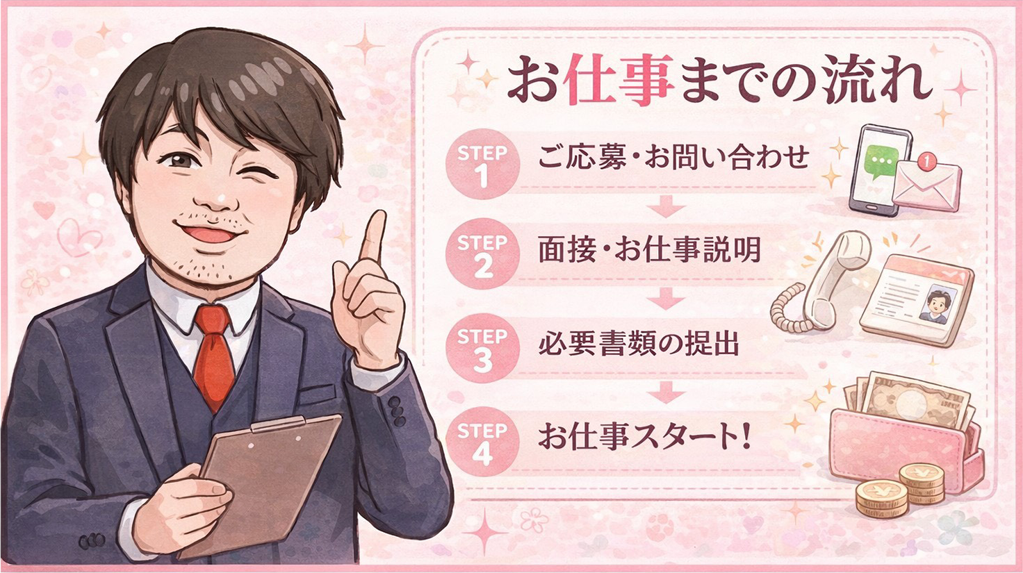 お仕事までの流れ｜快楽園大阪梅田店